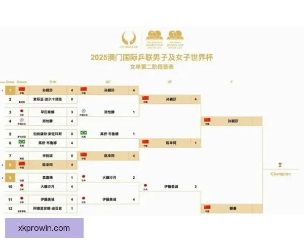 美加墨世界杯赛前赔率分析及冠军热门球队全预测