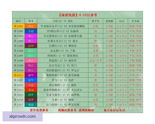 世界杯足球竞猜官网最新资讯预测分析全面解析赛事走势